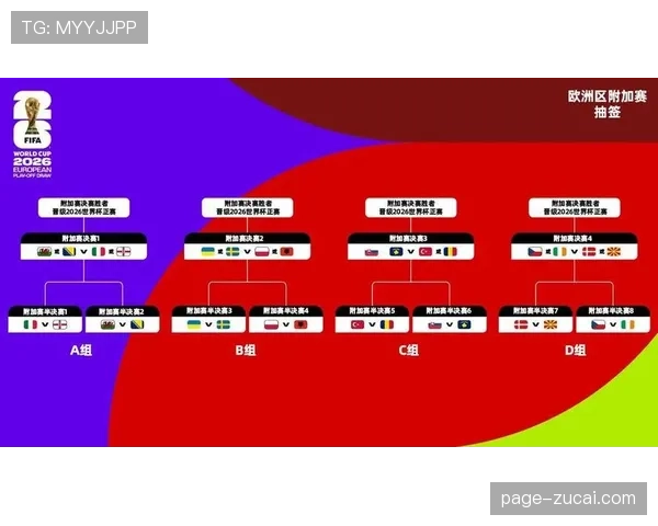 世界杯抽签分档结果公布 意大利若晋级将造死亡之组